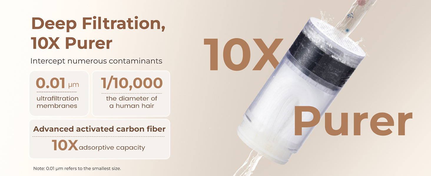 Waterdrop Skincare Face Washer Replacement Filter BFTF1