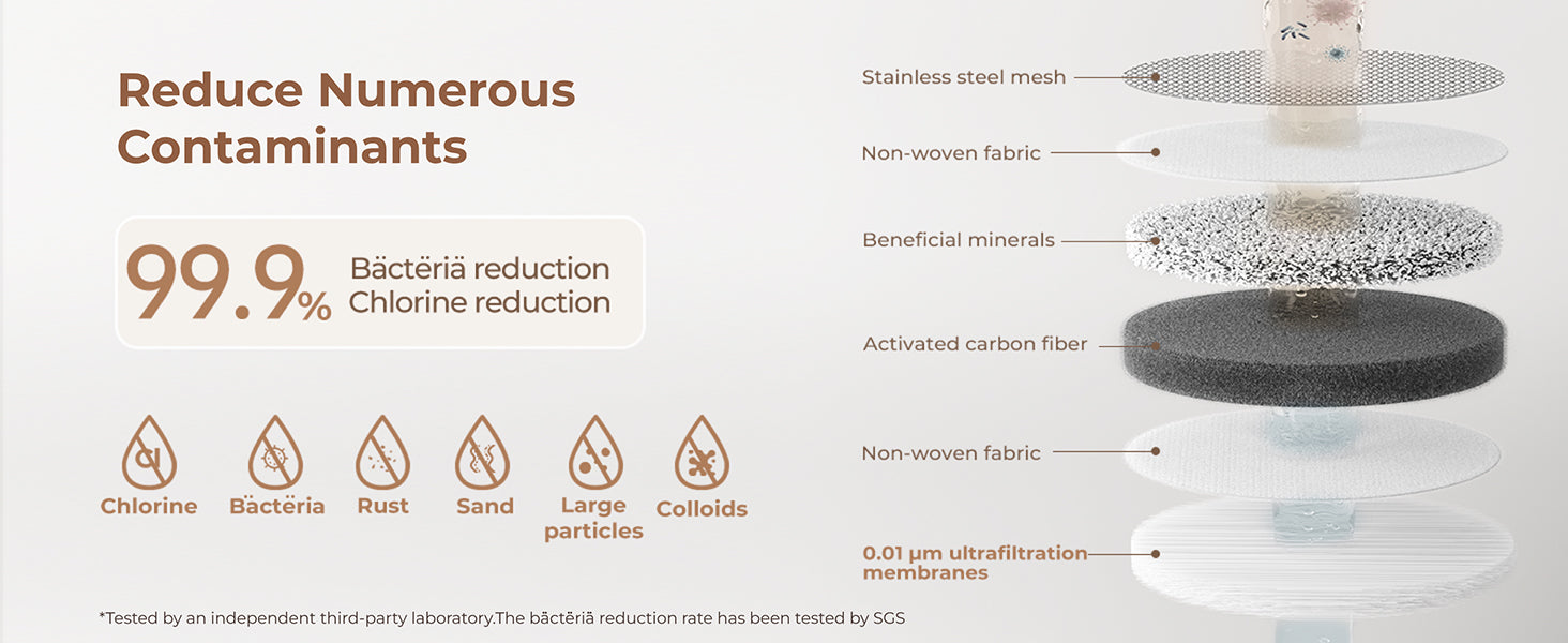 Waterdrop Skincare Face Washer Replacement Filter BFTF1