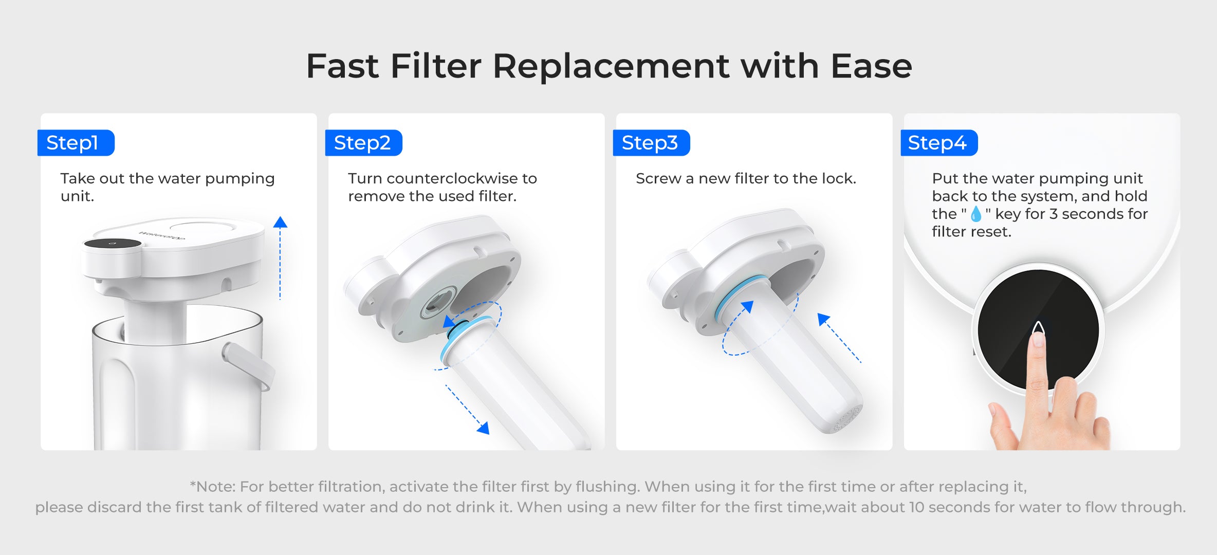 Fast and Easy Filter Replacement