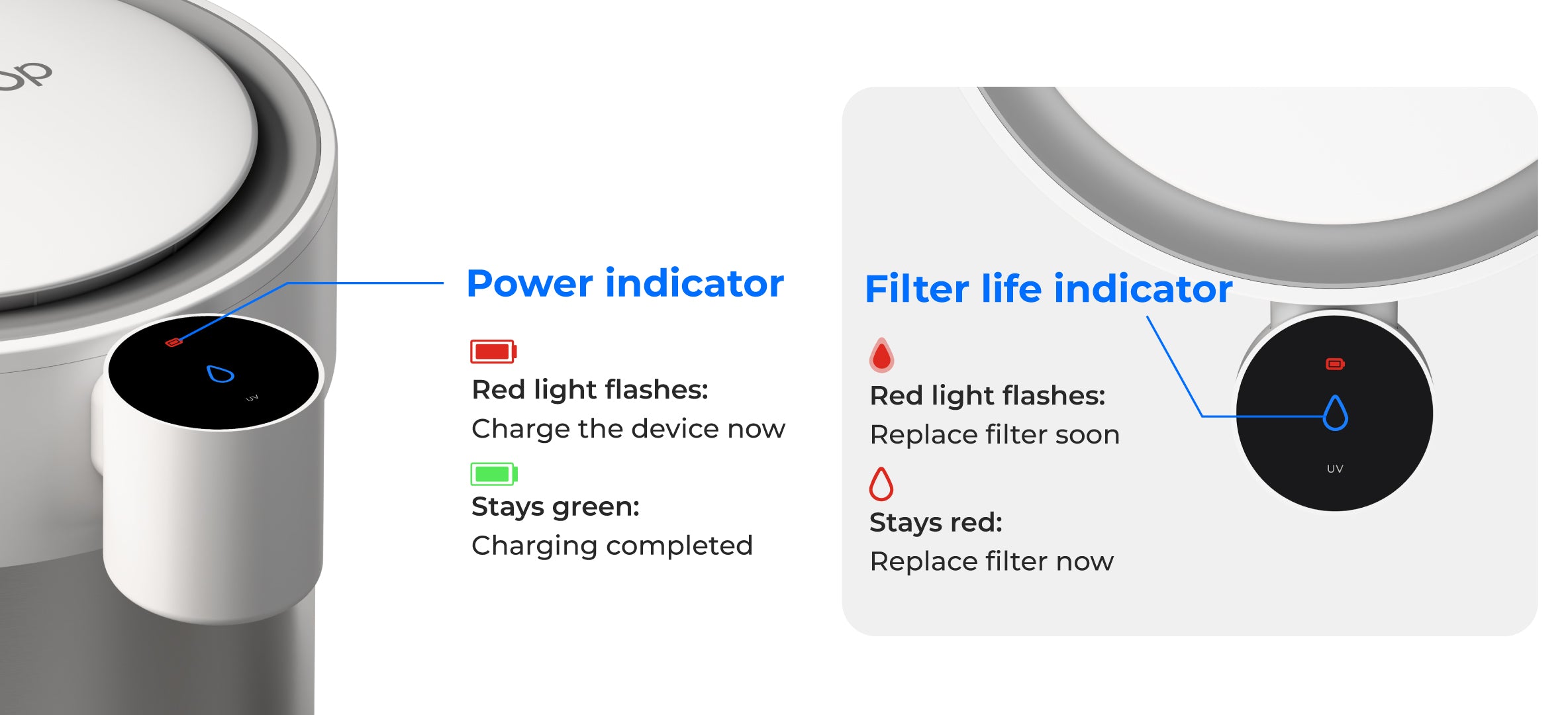 Hassle-Free Use with Indicators
