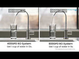Waterdrop G3P800 RO System with 2-Years Extended Warranty