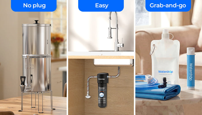 Why Choose No-Power Filtration