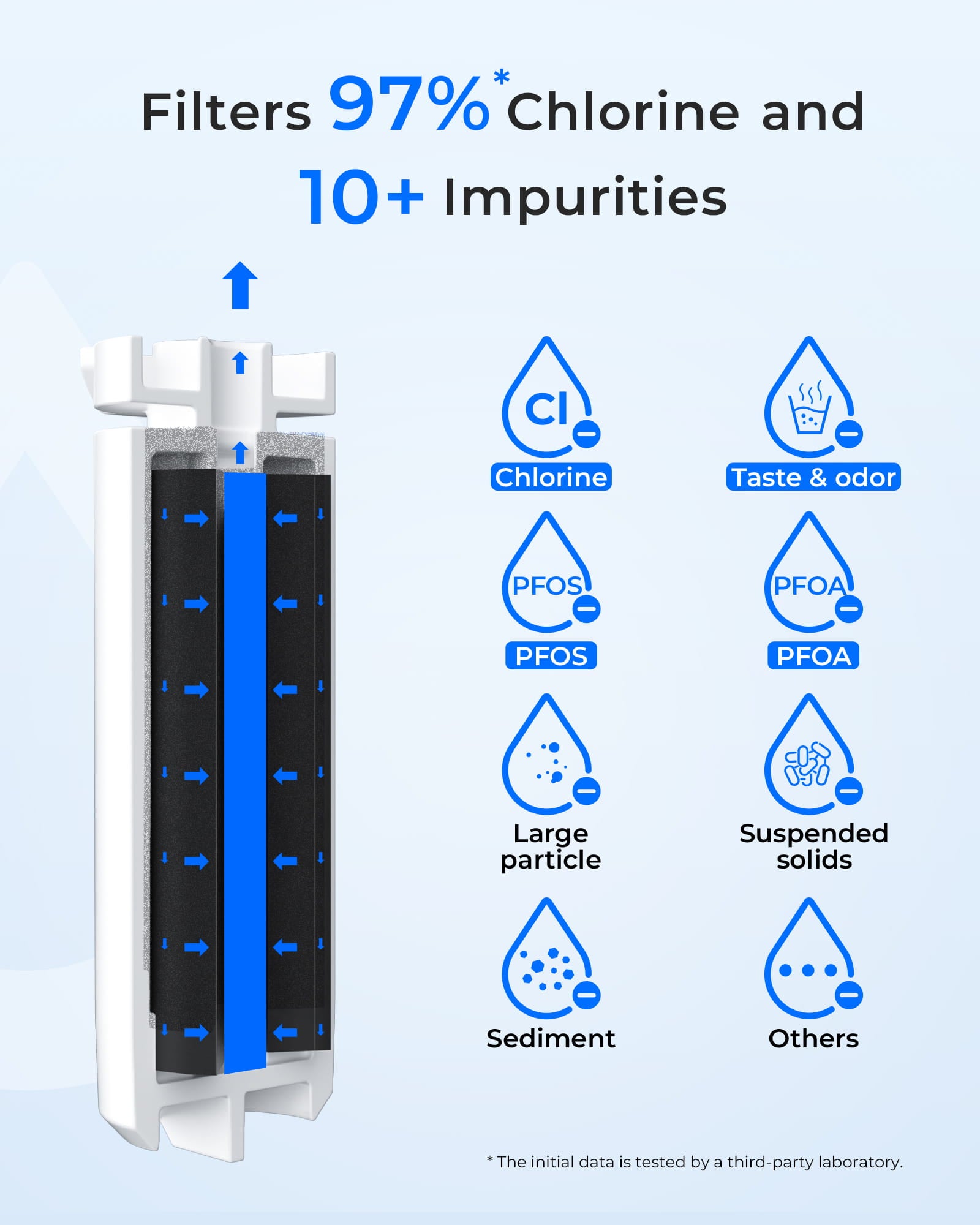 Waterdrop XWFE® Water Filter, Replacement for GE® XWFE®, Built-in Chip | Replacement for GE® XWF, Compatible with GNE27, GFE26, GDE25, GSS25 and PSE25 Series Refrigerators, NSF 42 & 372 Certified