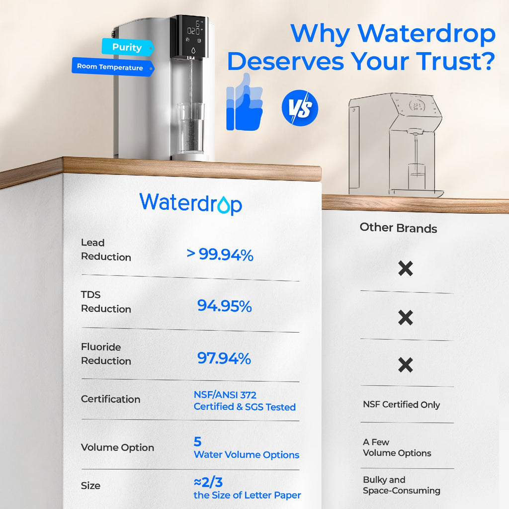Waterdrop C1S Countertop CoreRO System