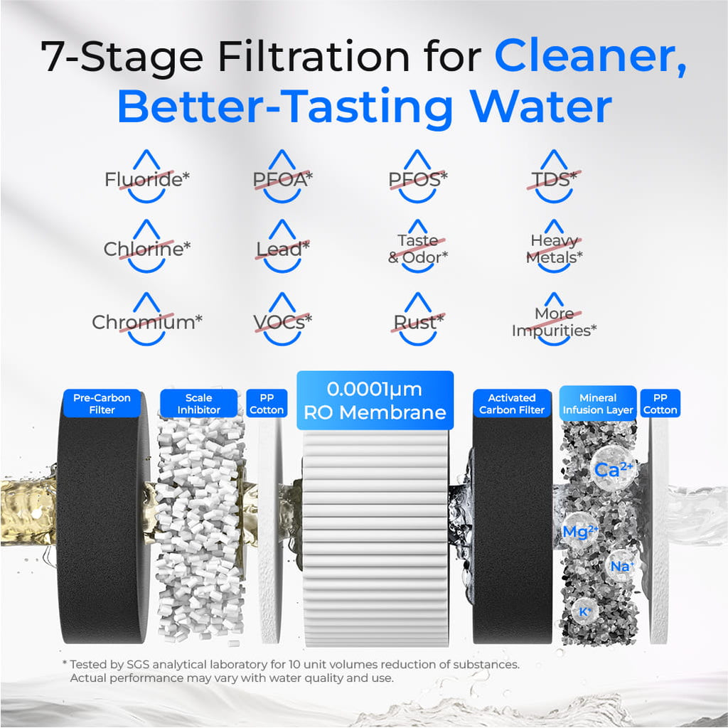 Waterdrop C2SL Countertop Mineral Reverse Osmosis System with Glass Pitcher