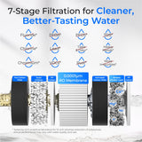 Waterdrop C2SL Countertop Mineral Reverse Osmosis System with Glass Pitcher