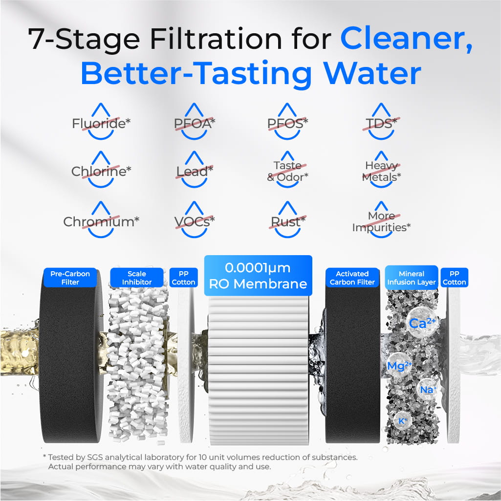 Waterdrop C2SL Countertop Mineral Reverse Osmosis System with Glass Pitcher