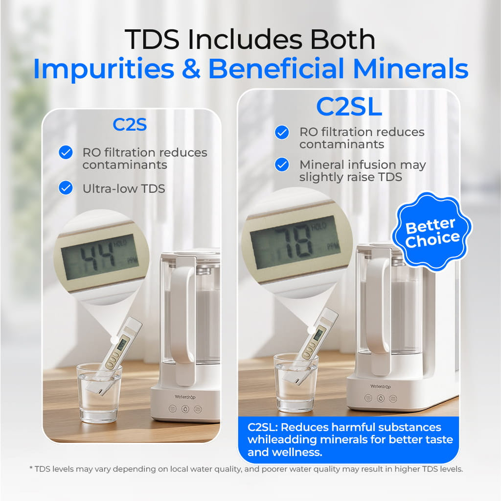 Waterdrop C2SL Countertop Mineral Reverse Osmosis System with Glass Pitcher