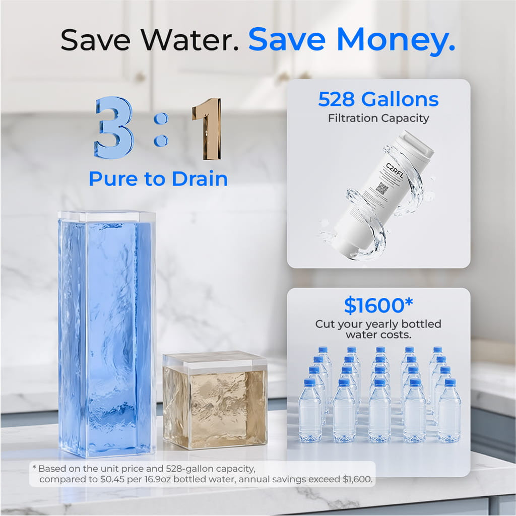 Waterdrop C2SL Countertop Mineral Reverse Osmosis System with Glass Pitcher