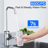 600GPD Under Sink Reverse Osmosis System - Waterdrop D6