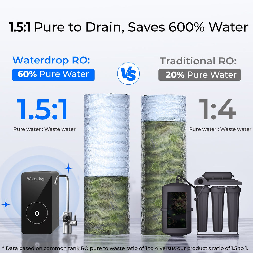 600GPD Under Sink Reverse Osmosis System - Waterdrop D6