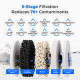 Waterdrop ED07LW Countertop Electric Water Filtration Pitcher