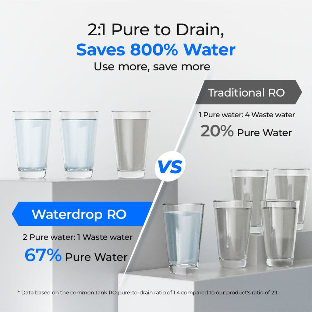 Waterdrop Reverse Osmosis Water Filtration System for Home, G2P600