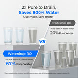 Waterdrop Reverse Osmosis Water Filtration System for Home, G2P600