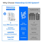Waterdrop G2 Reverse Osmosis System for Home
