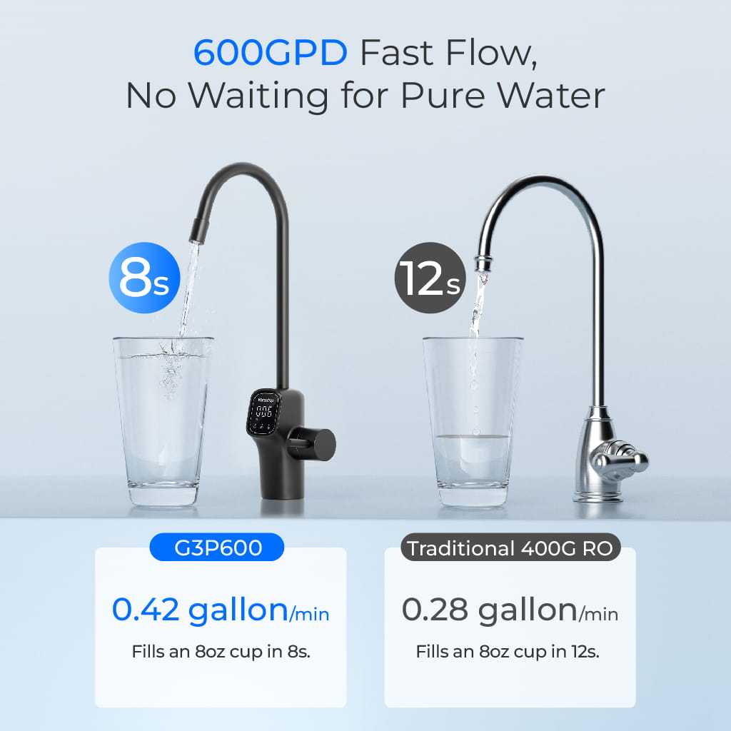 Waterdrop G3P600 Undersink Tankless Reverse Osmosis System - Black Faucet