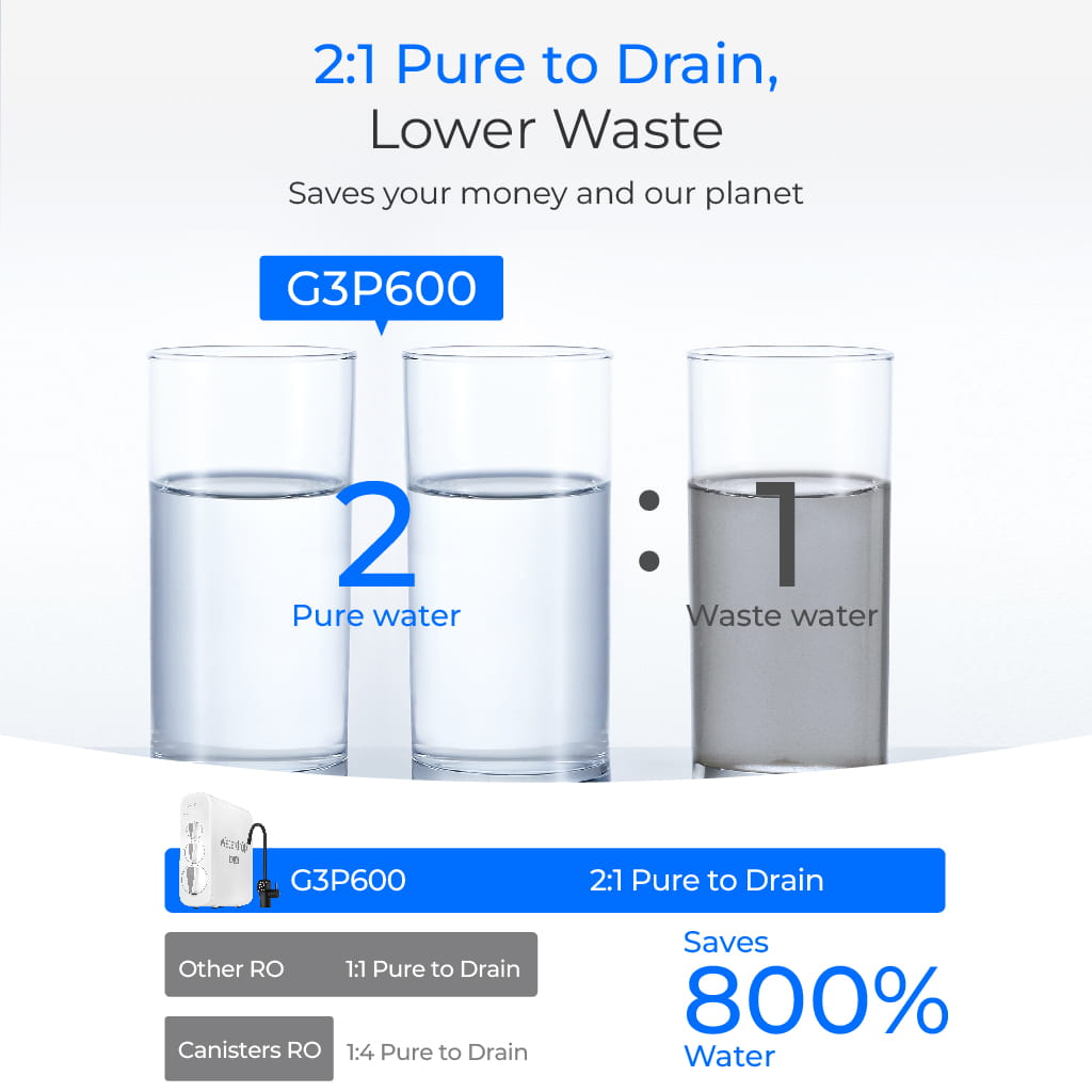 Waterdrop G3P600 Undersink Tankless Reverse Osmosis System - Black Faucet