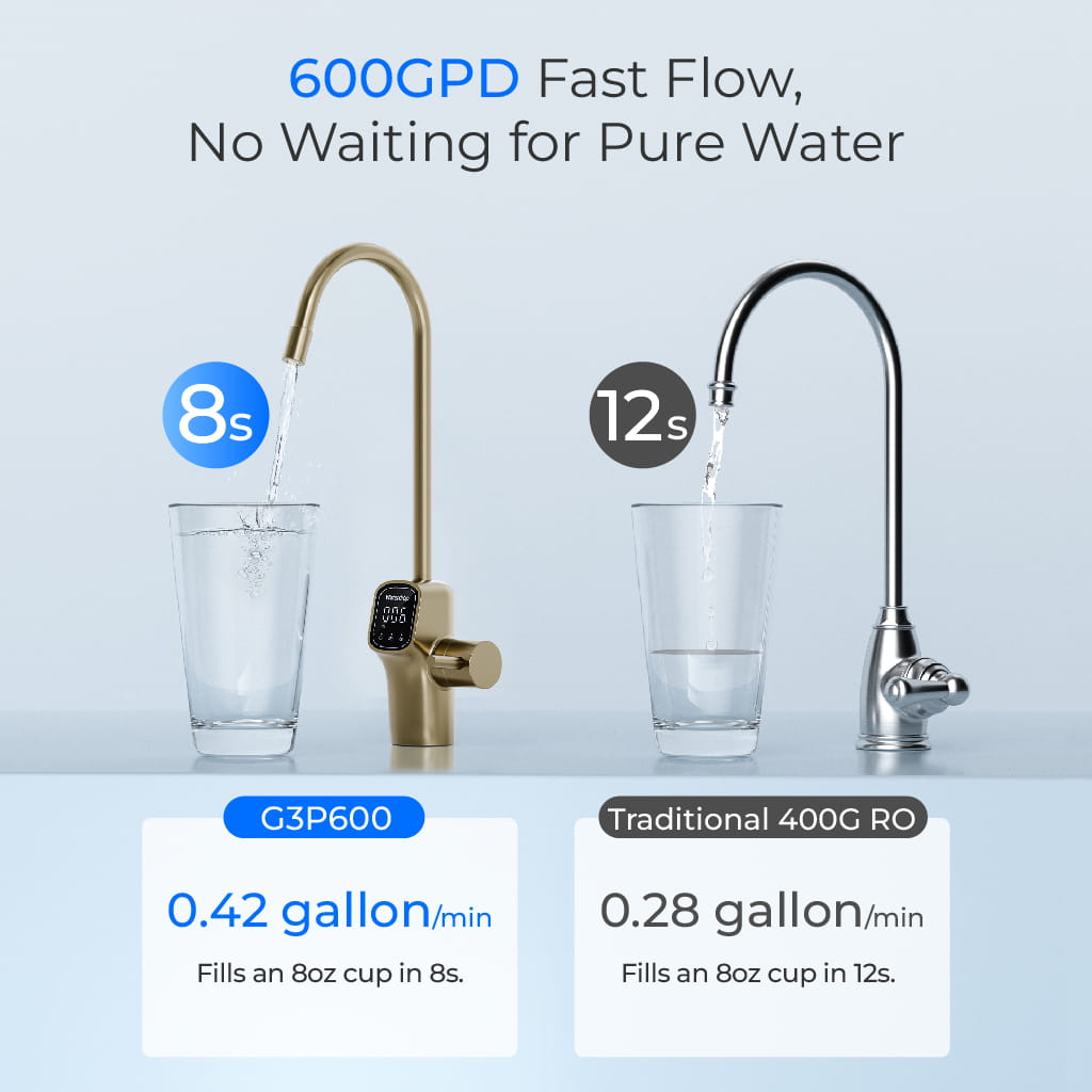 Waterdrop G3P600 Undersink Tankless Reverse Osmosis System - Gold Faucet