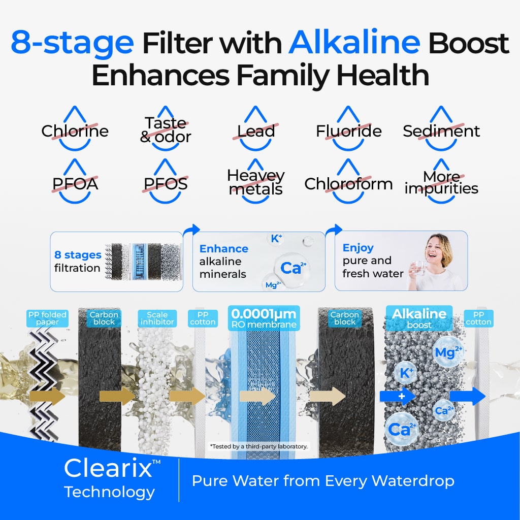 Waterdrop G5P500A Alkaline Reverse Osmosis Water Filter