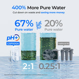 Waterdrop G5P500A Alkaline Reverse Osmosis Water Filter