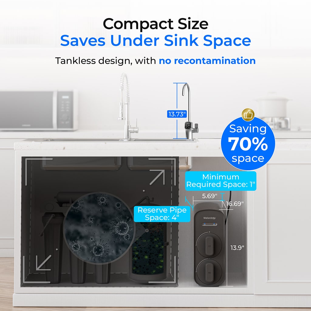 Waterdrop G5P700-PRO Dual-Flow Reverse Osmosis Water Filter