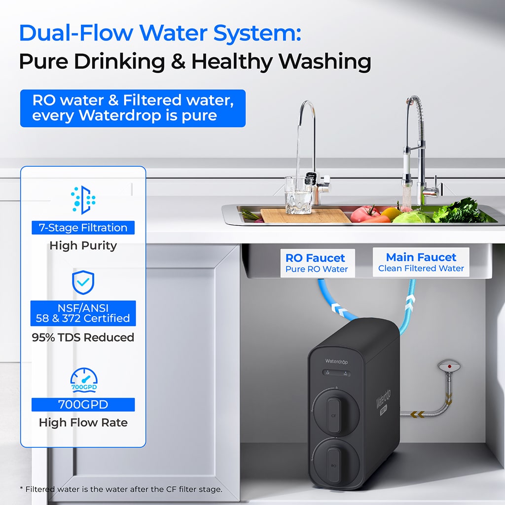 Waterdrop G5P700-PRO Dual-Flow Reverse Osmosis Water Filter