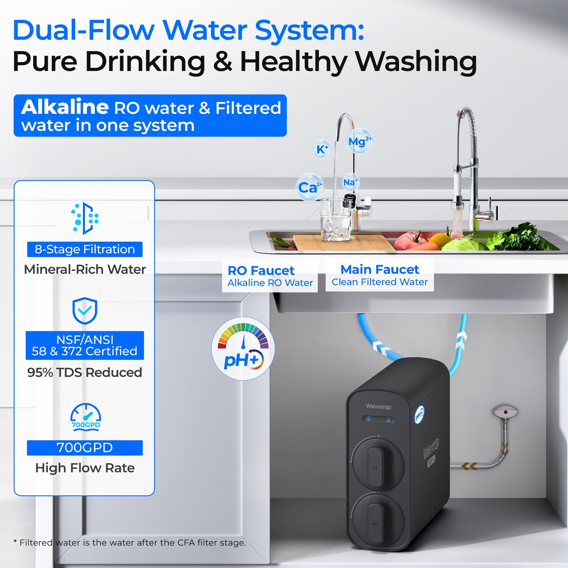 Waterdrop G5P700A-PRO Dual-Flow Alkaline Reverse Osmosis Water Filter