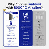 Waterdrop MASTER G5P800A Alkaline Reverse Osmosis System
