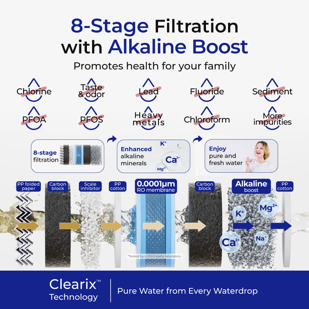 Waterdrop G5P800A Master Alkaline Reverse Osmosis System