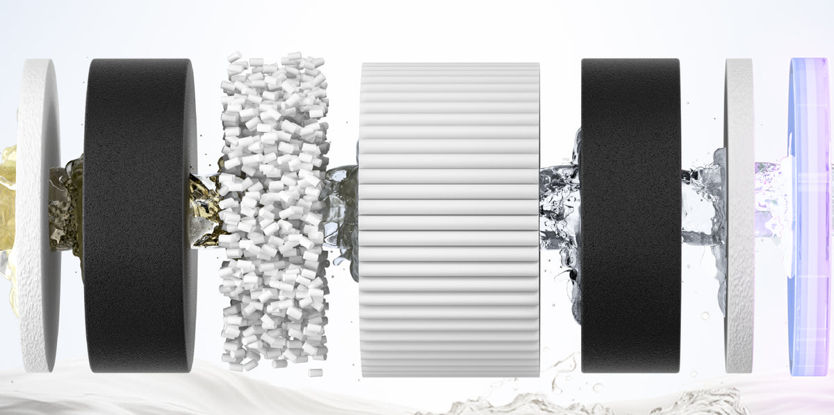 RO Filtration & LED Function