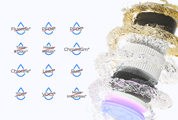 RO Filtration & LED Function