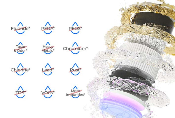 RO Filtration & LED Function