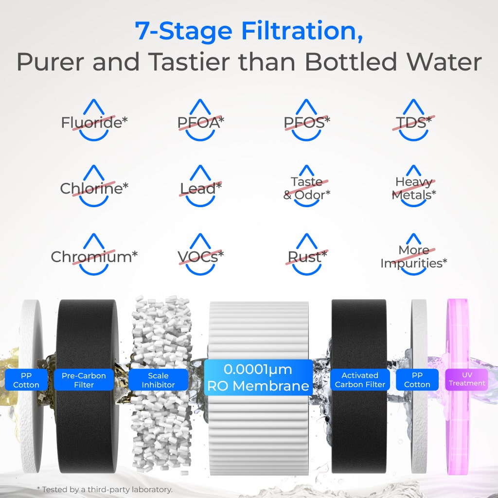 Waterdrop M6H Instant Hot Reverse Osmosis System, Countertop RO Filter