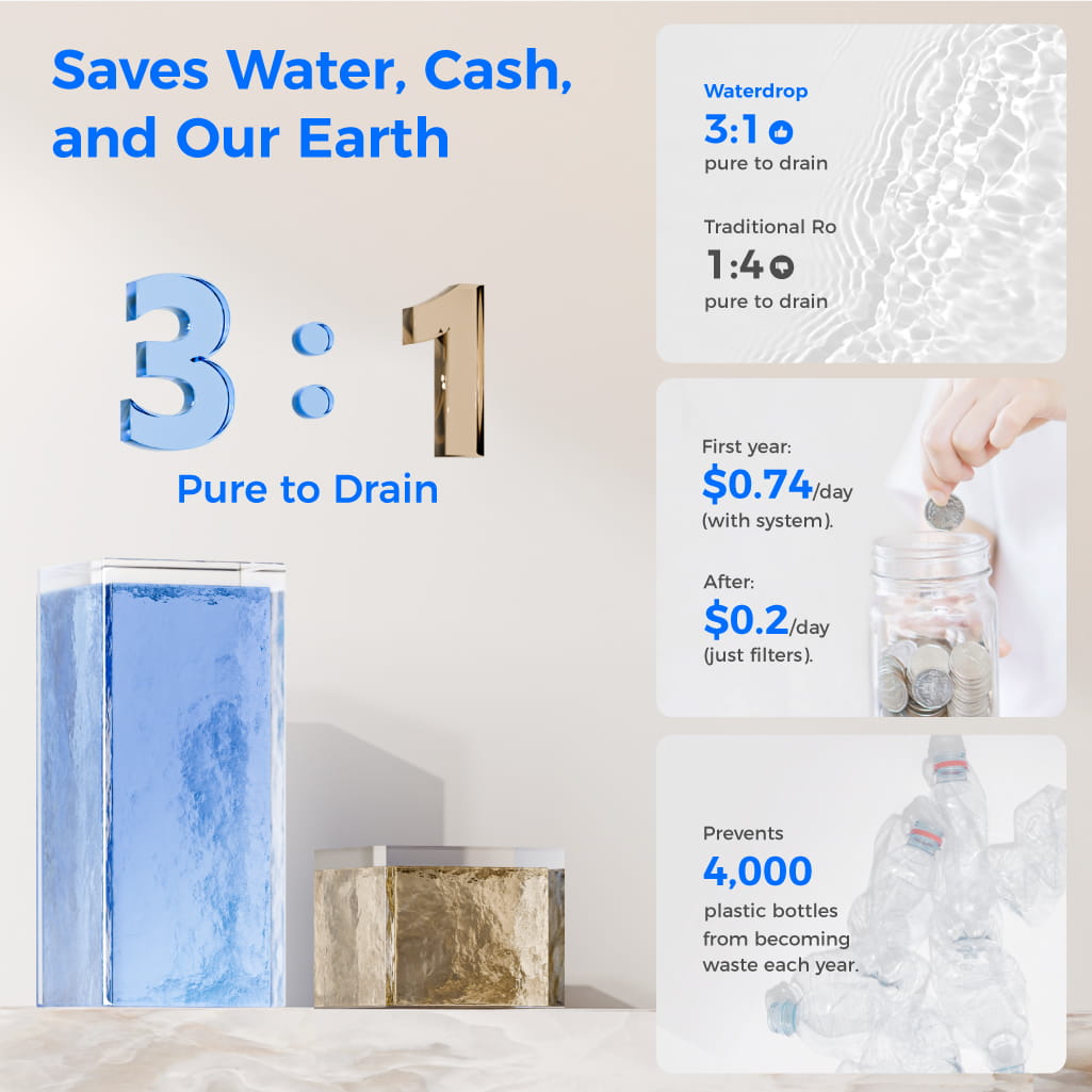 Waterdrop M6SL Mineral Reverse Osmosis System Countertop Water Filter