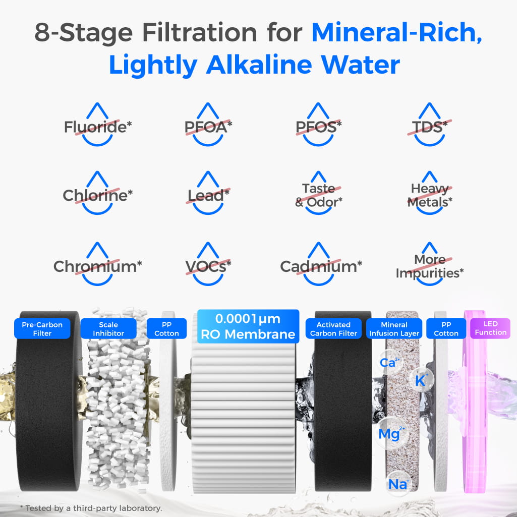 Waterdrop M6SL Mineral Reverse Osmosis System Countertop Water Filter