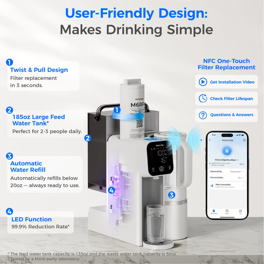 Waterdrop M6SL Mineral Reverse Osmosis System Countertop Water Filter