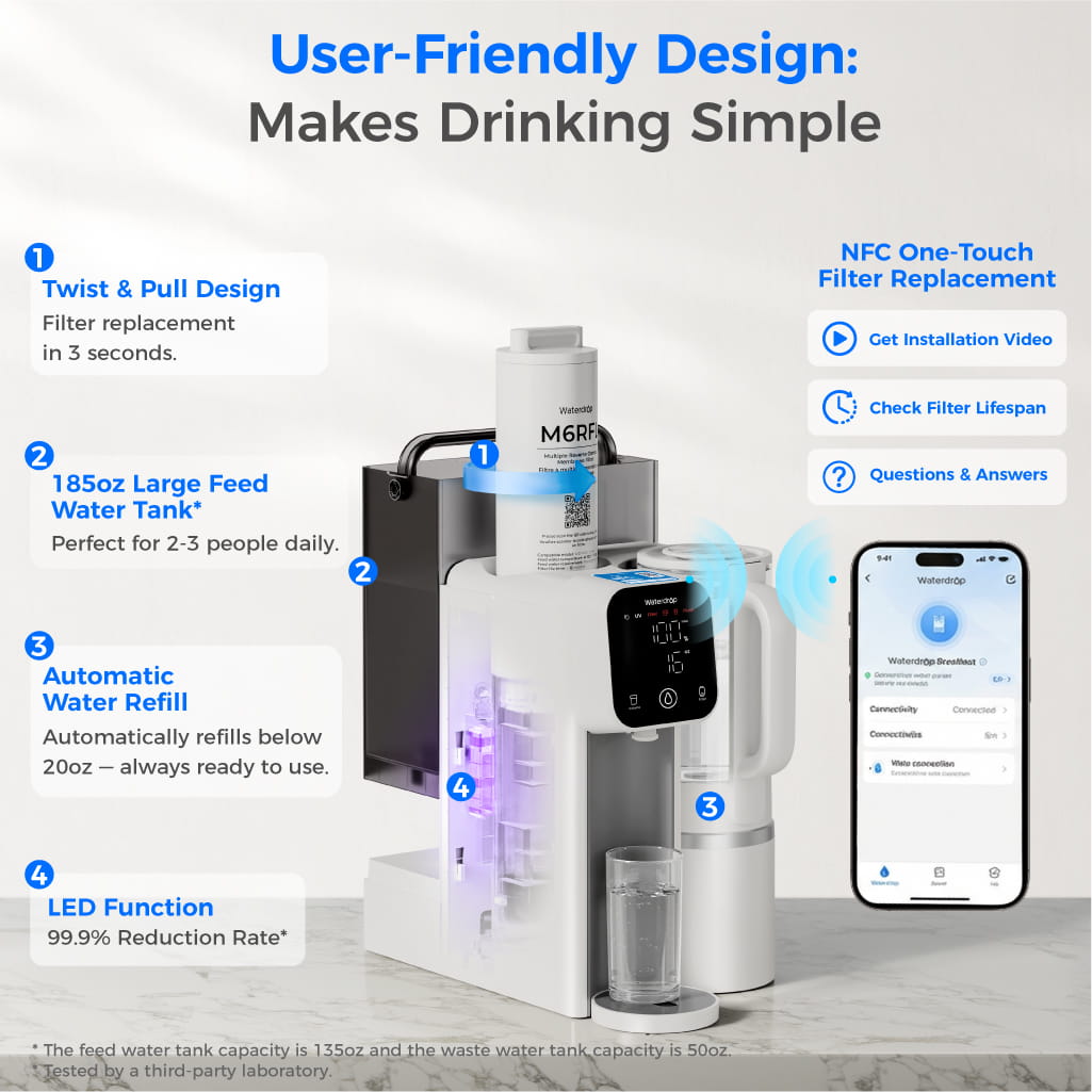 Waterdrop M6SL Mineral Reverse Osmosis System Countertop Water Filter