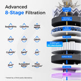 Waterdrop T3-C 450G Reverse Osmosis Water Filters for the Sink