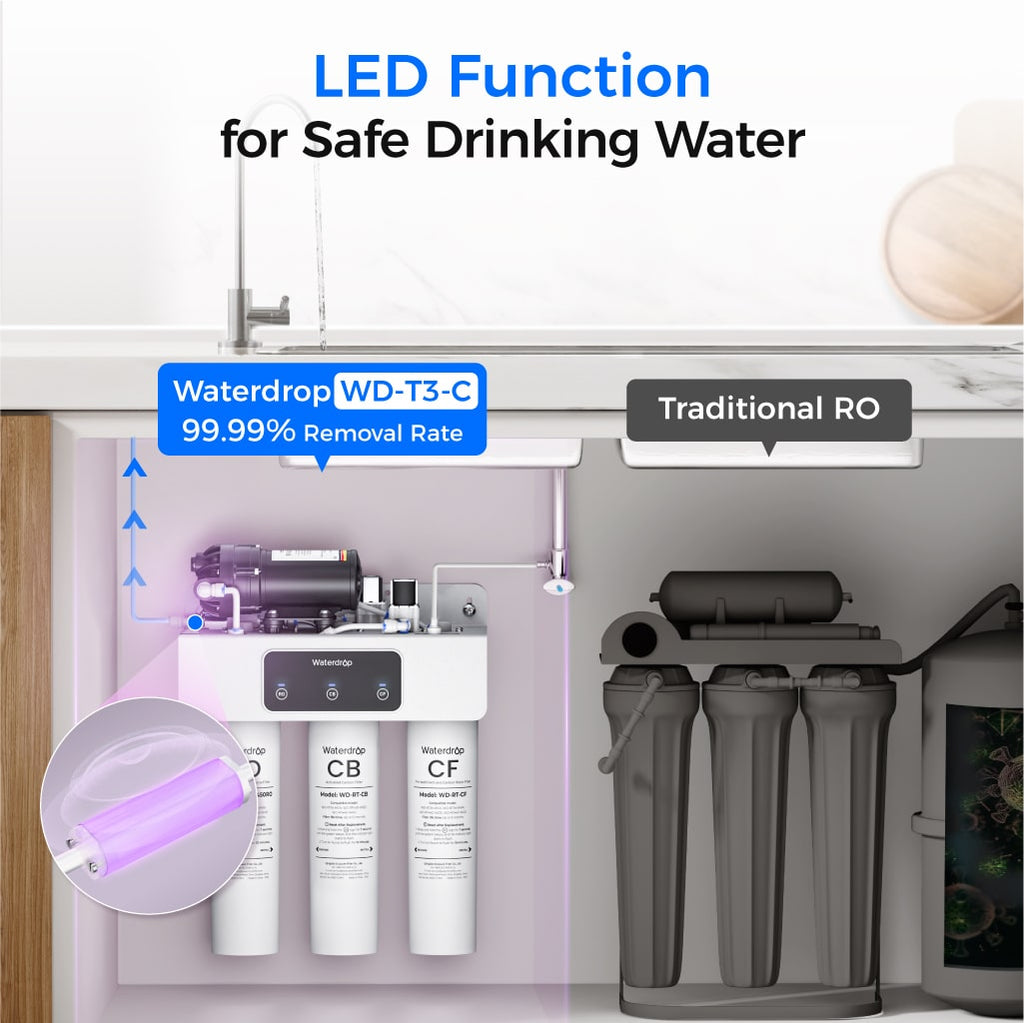 Waterdrop T3-C 450G Reverse Osmosis Water Filters for the Sink