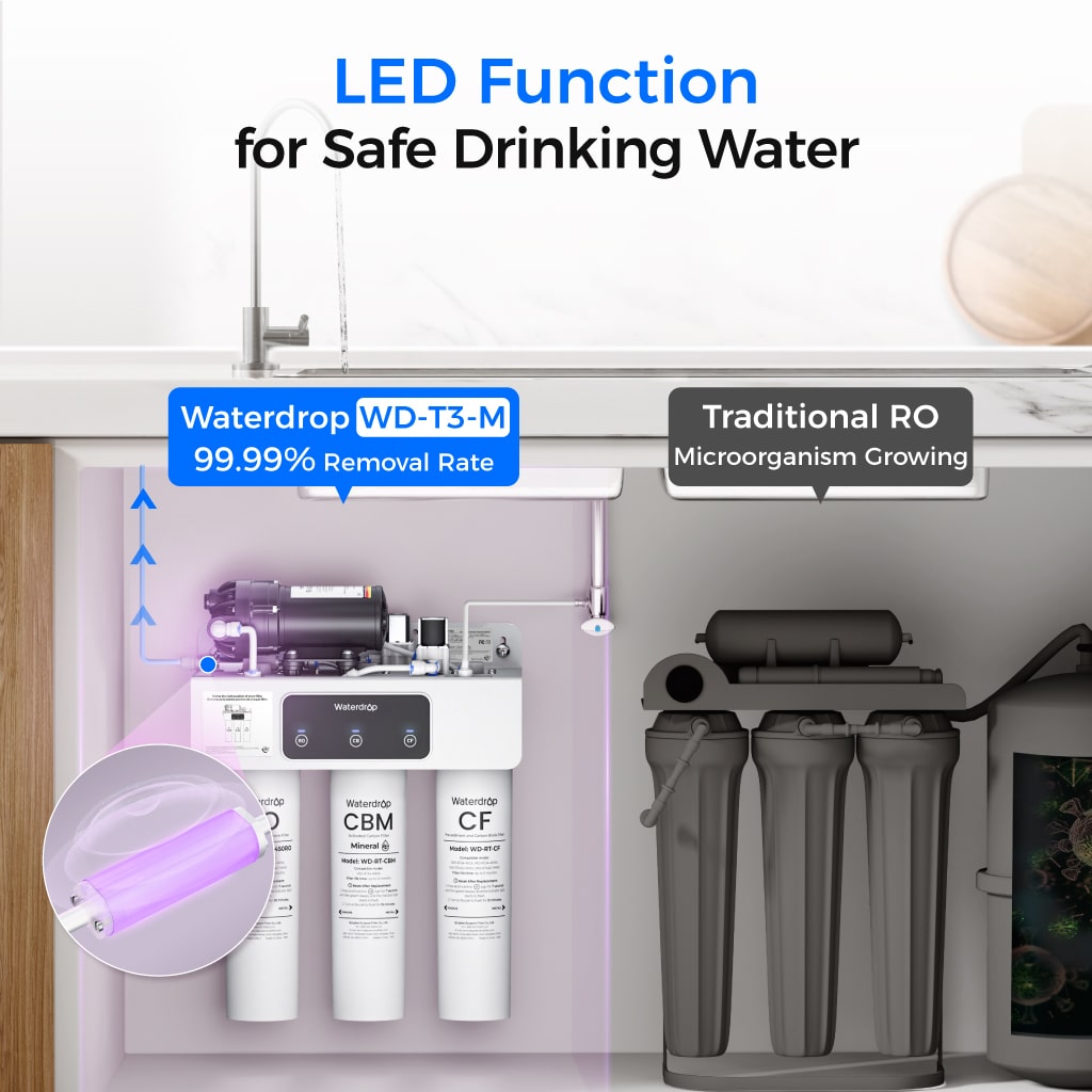 Waterdrop T3-M 450G Remineralization RO Under the Sink Water Filter