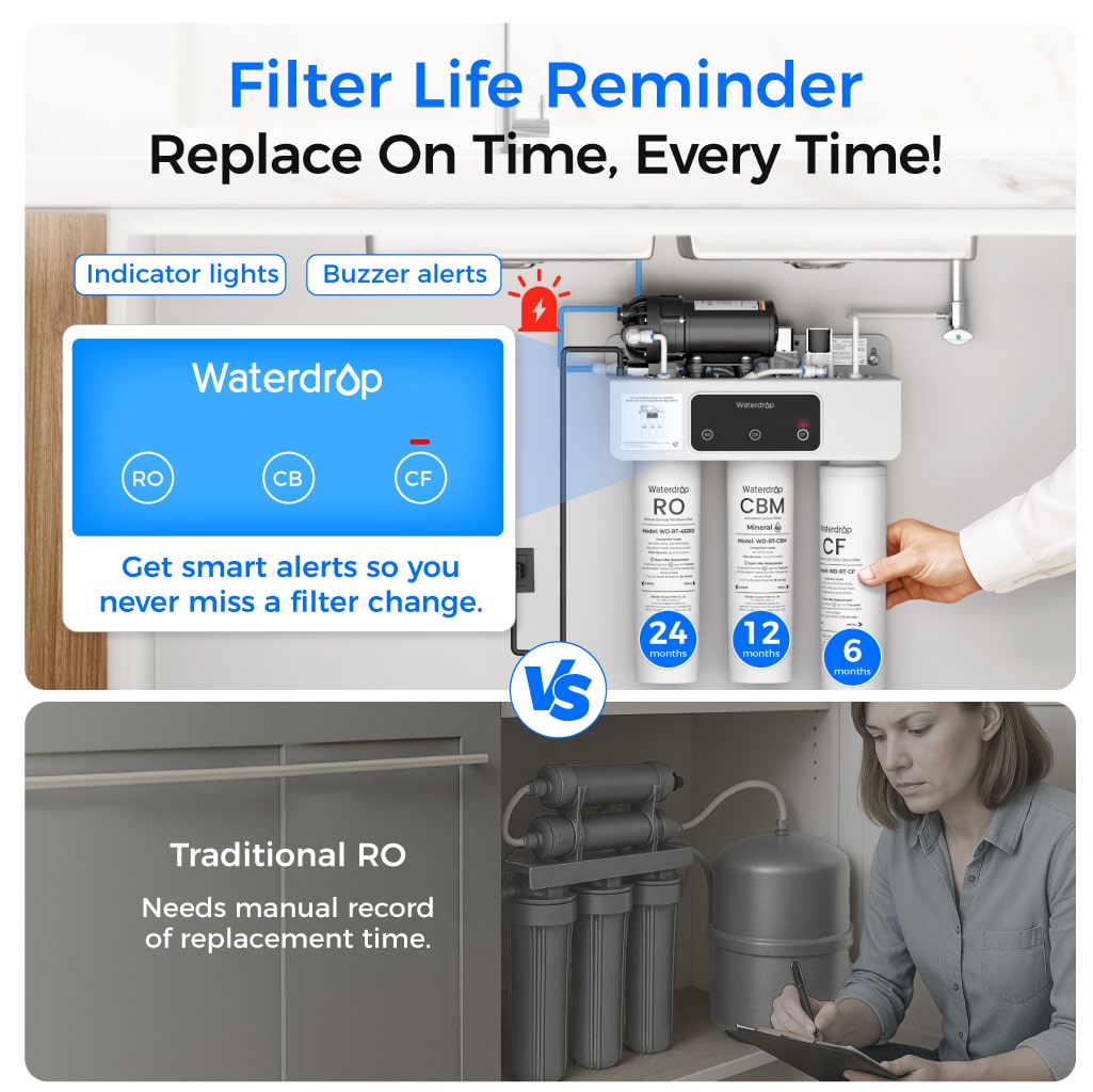 Waterdrop T3-M 450G Remineralization RO Under the Sink Water Filter