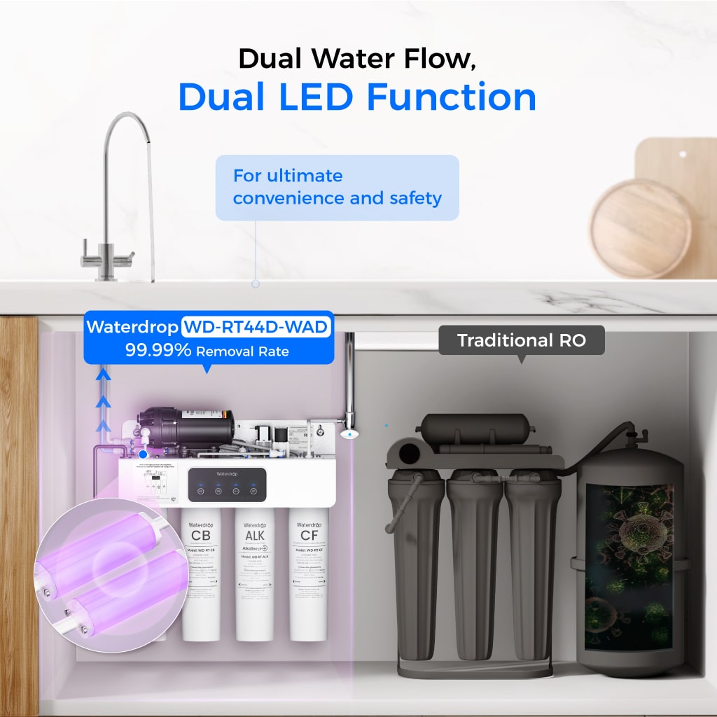Waterdrop T4-A 450GPD Alkaline Dual Flow Reverse Osmosis System