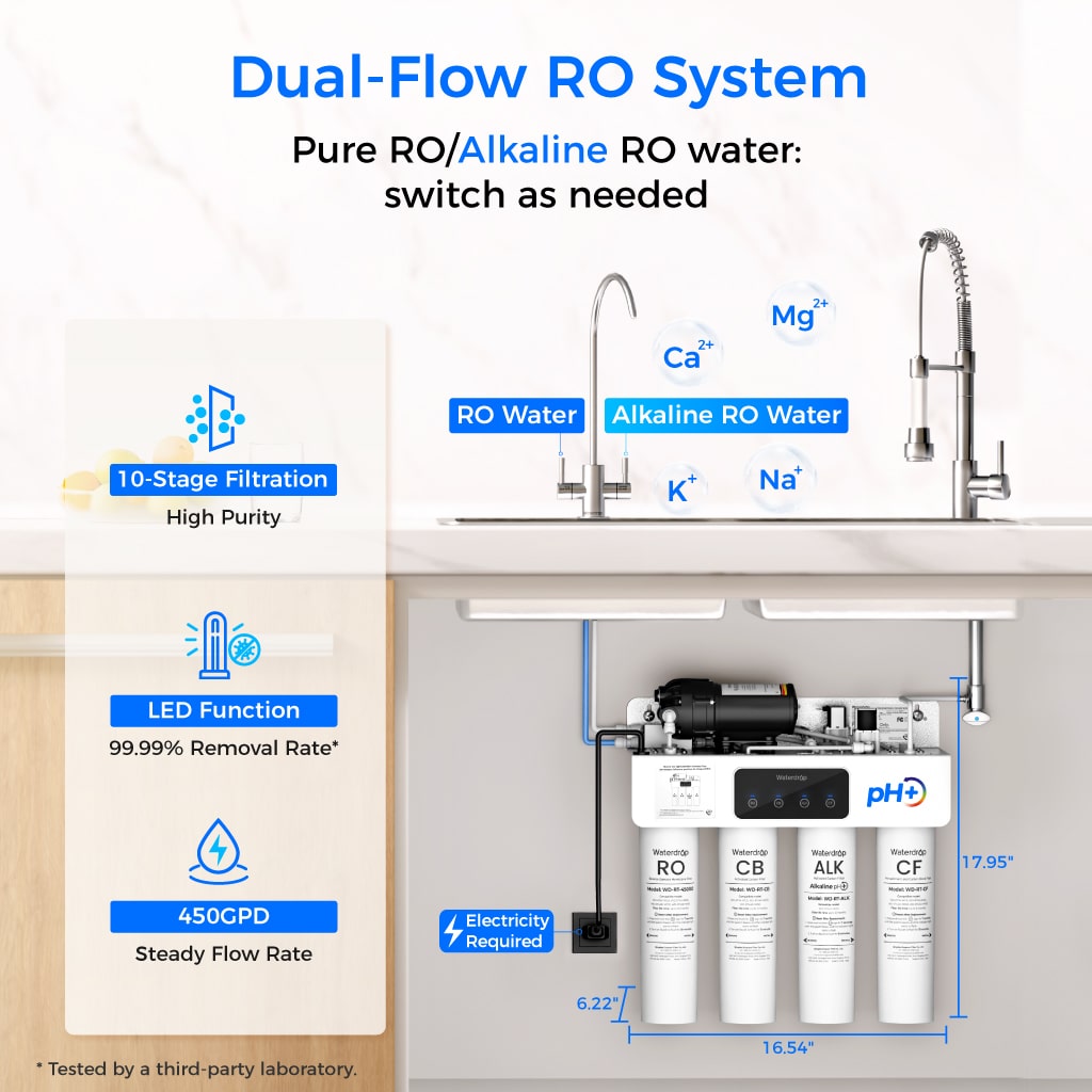 Waterdrop T4-A 450GPD Alkaline Dual Flow Reverse Osmosis System