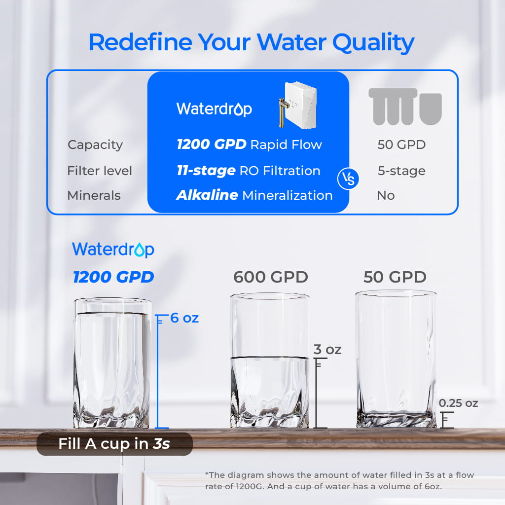 Waterdrop X Series Reverse Osmosis System, X12-Gold
