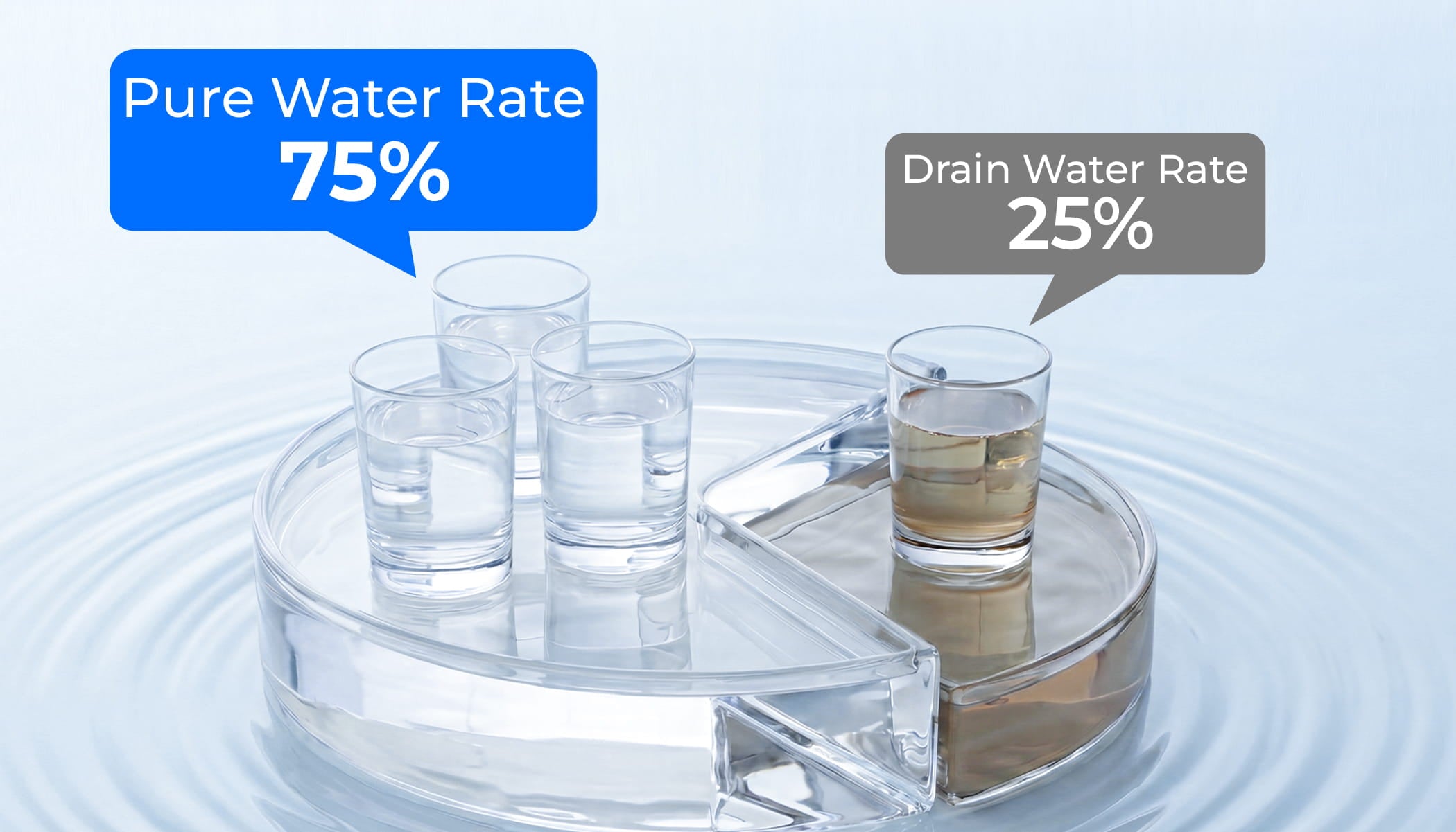 75% Pure Water