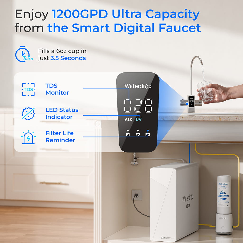 Waterdrop X12D-Plus Dual Flow Alkaline Reverse Osmosis Water Filter