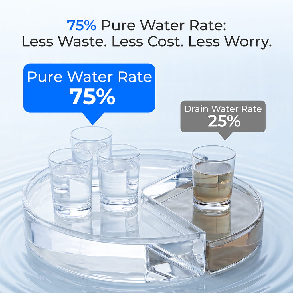 Waterdrop X12D-Plus Dual Flow Alkaline Reverse Osmosis Water Filter