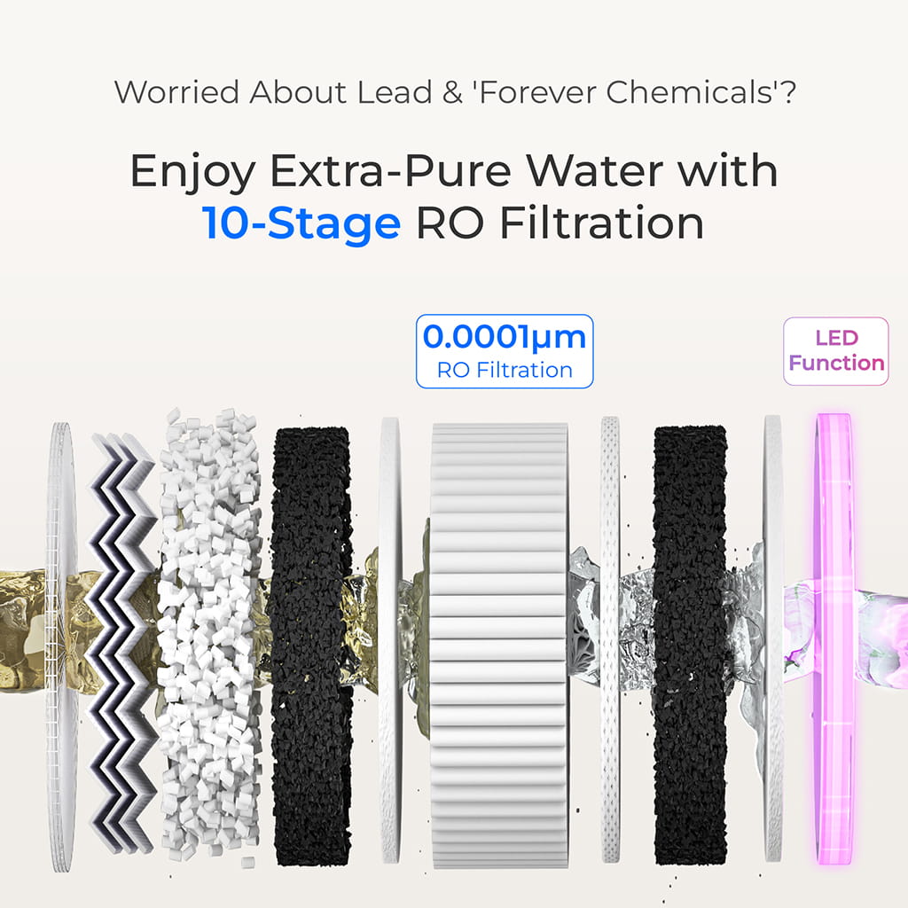 Waterdrop X12D-Plus Dual Flow Alkaline Reverse Osmosis Water Filter