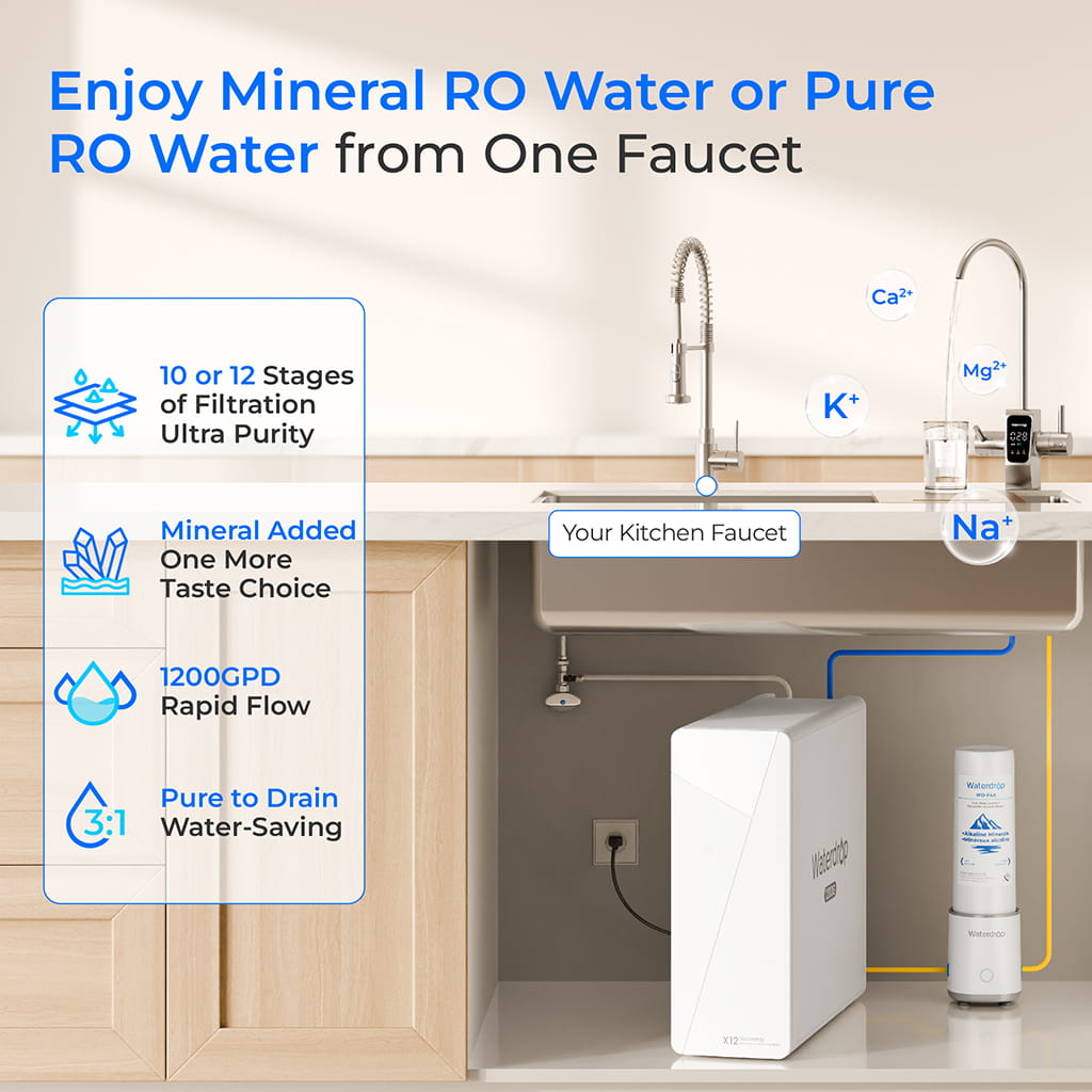 Waterdrop X12D-Plus Dual Flow Alkaline Reverse Osmosis Water Filter