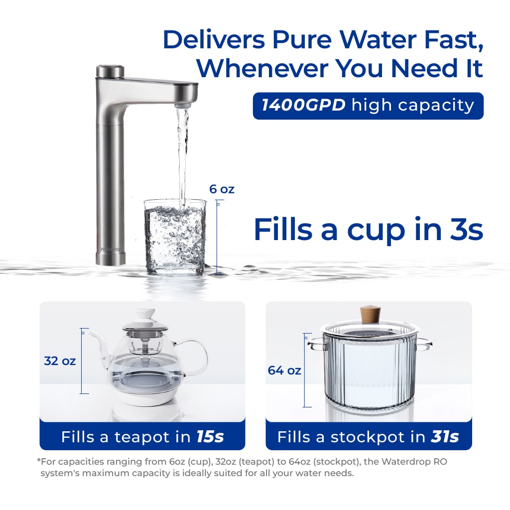 Waterdrop MASTER X14 Reverse Osmosis System